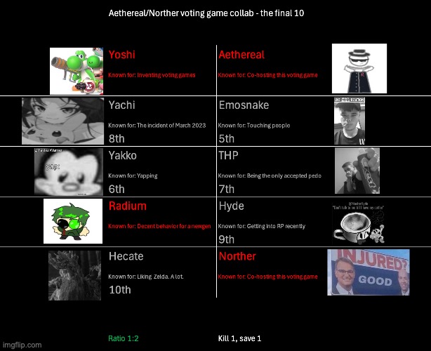 Emosnake loses his ability to touch people. Kill 1, save 1 | image tagged in voting game s9 | made w/ Imgflip meme maker