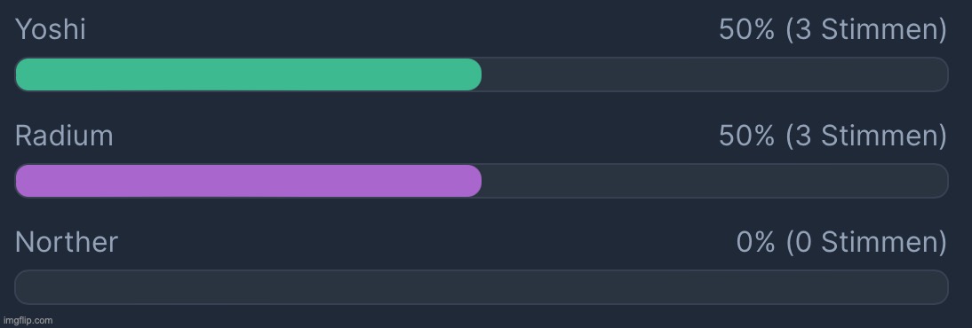 Still a head to head race between Yoshi and Radium | image tagged in voting game s9 | made w/ Imgflip meme maker