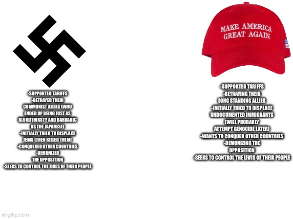 Can you spot the difference | -SUPPORTED TARIFFS
-BETRAYING THEIR LONG STANDING ALLIES
-INITIALLY TRIED TO DISPLACE UNDOCUMENTED IMMIGRANTS (WILL PROBABLY ATTEMPT GENOCIDE LATER)
-WANTS TO CONQUER OTHER COUNTRIES
-DEMONIZING THE OPPOSITION
-SEEKS TO CONTROL THE LIVES OF THEIR PEOPLE; -SUPPORTED TARIFFS
-BETRAYED THEIR COMMUNIST ALLIES (WHO ENDED UP BEING JUST AS BLOODTHIRSTY AND BARBARIC AS THE JAPANESE)
-INITIALLY TRIED TO DISPLACE JEWS (THEN KILLED THEM)
-CONQUERED OTHER COUNTRIES
-DEMONIZED THE OPPOSITION
-SEEKS TO CONTROL THE LIVES OF THEIR PEOPLE | made w/ Imgflip meme maker