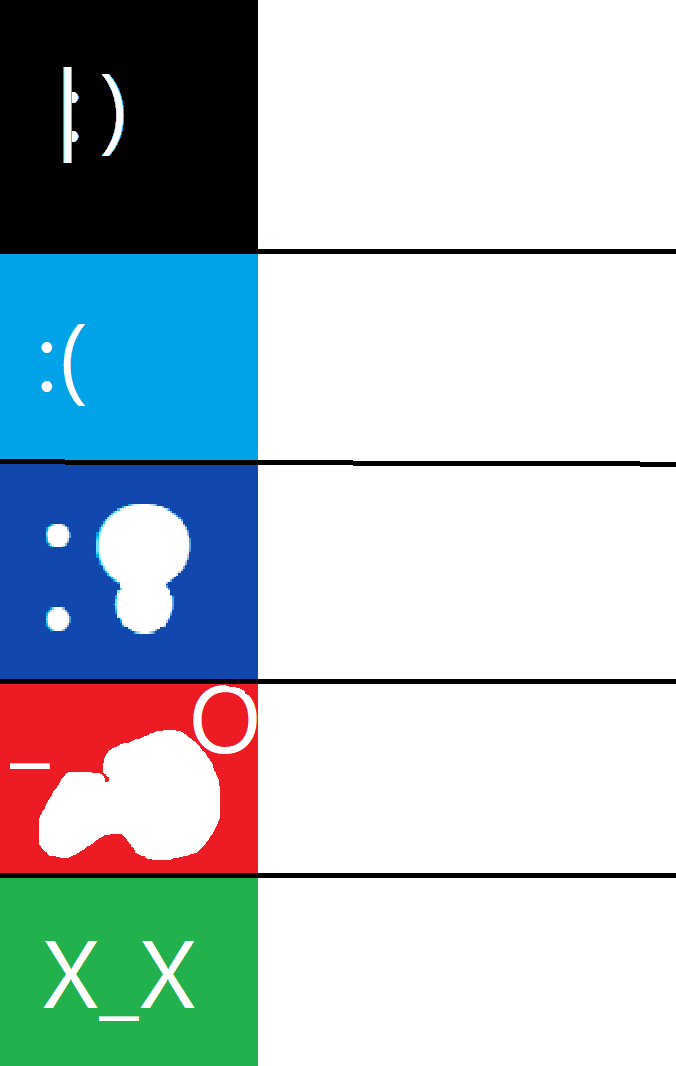 Best, Better, Blurst, Blurster, Blurstest (BSoD Edition) Blank Meme Template
