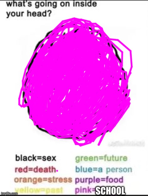 What's going on inside your head? | SCHOOL | image tagged in what's going on inside your head | made w/ Imgflip meme maker