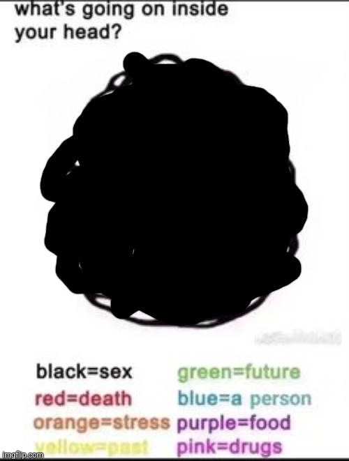 Im sick i need help | image tagged in what's going on inside your head | made w/ Imgflip meme maker