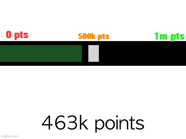0 pts; 500k pts; 1m pts; 463k points | made w/ Imgflip meme maker