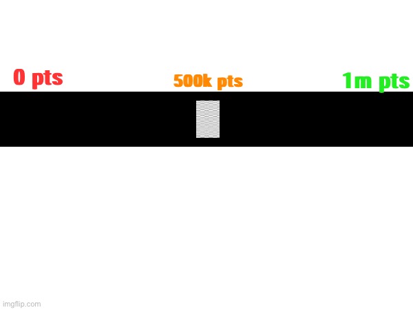 High Quality Journey to 1 million Blank Meme Template