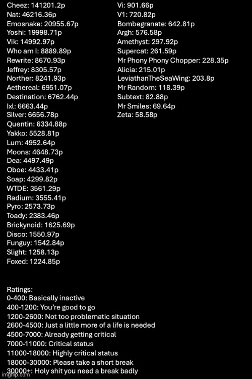 All the Norther Scale ratings, ordered by numbers | image tagged in norther scale | made w/ Imgflip meme maker