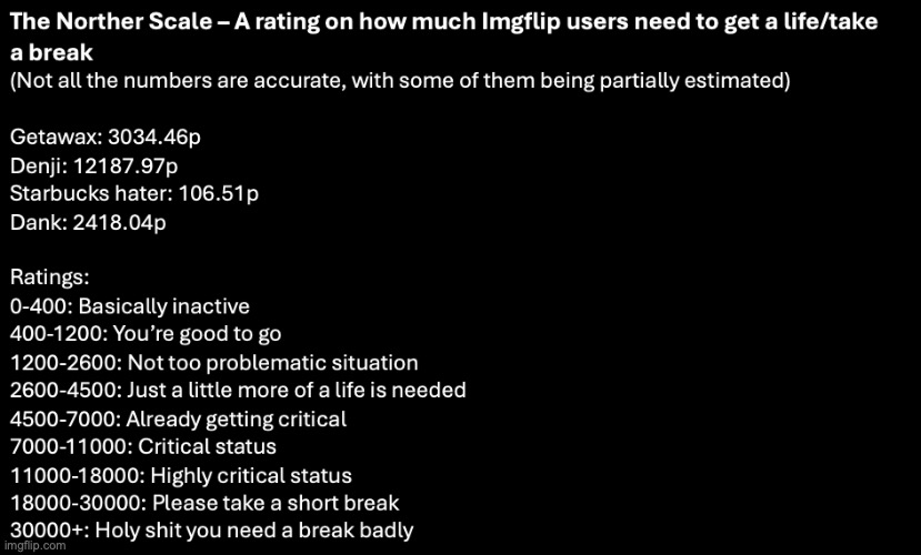 The Norther scale has multiple ways to add users extra points, with the thing that adds the most extra points being suicide bait | image tagged in norther scale | made w/ Imgflip meme maker