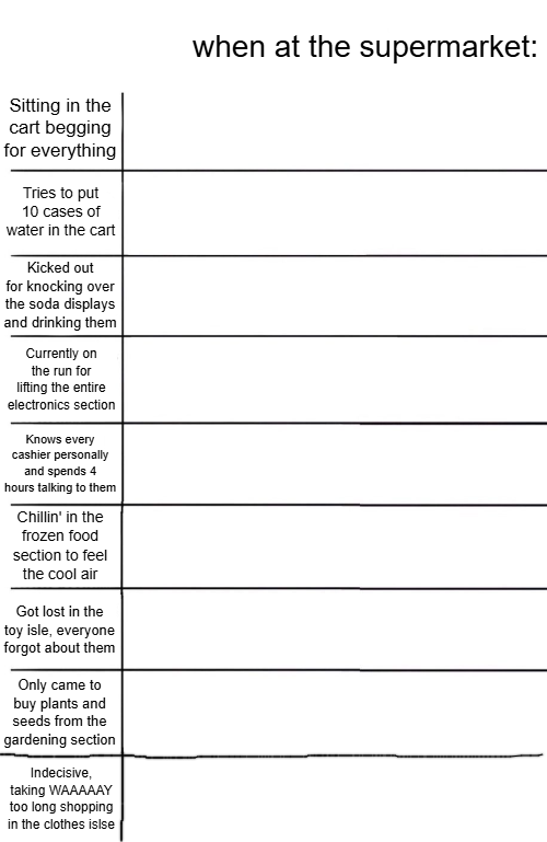 X when at the supermarket template Blank Meme Template