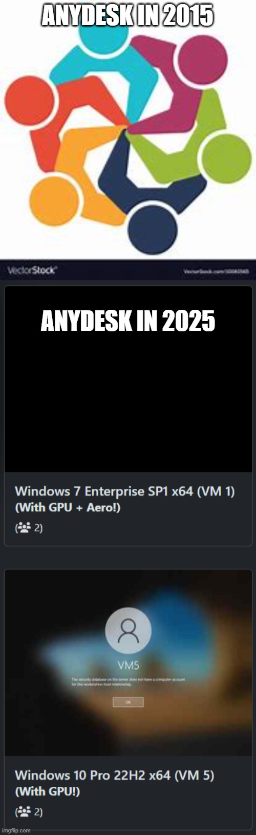 remake of an older meme | ANYDESK IN 2015; ANYDESK IN 2025 | made w/ Imgflip meme maker