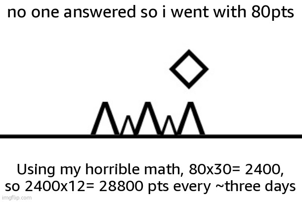 360+ FPS ahh jump | no one answered so i went with 80pts; Using my horrible math, 80x30= 2400, so 2400x12= 28800 pts every ~three days | image tagged in 360 fps ahh jump | made w/ Imgflip meme maker