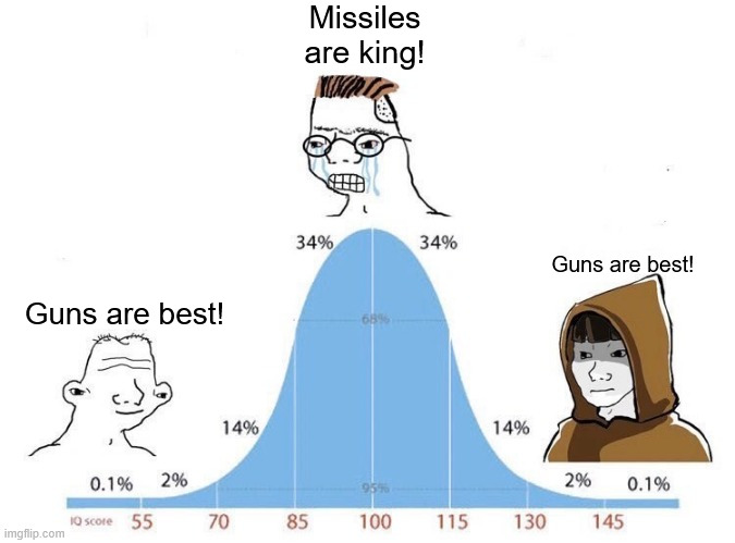 Bell Curve | Missiles are king! Guns are best! Guns are best! | image tagged in bell curve | made w/ Imgflip meme maker