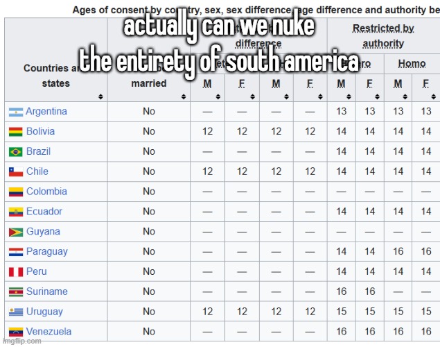 actually can we nuke the entirety of south america | made w/ Imgflip meme maker