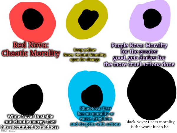 Nova colors explained a bit | Purple Nova: Morality for the greater good, gets darker for the more cruel actions done; Deep yellow Nova: Neutral Morality, open for change; Red Nova: Chaotic Morality; Blue Nova: User has no morality or cause. Brightens and deepens with actions; White Nova: Unstable and chaotic energy. User has succumbed to madness; Black Nova: Users morality is the worst it can be | made w/ Imgflip meme maker