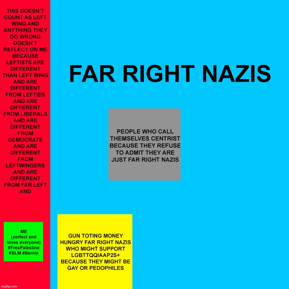 Political compass according to extreme liblefts | made w/ Imgflip meme maker