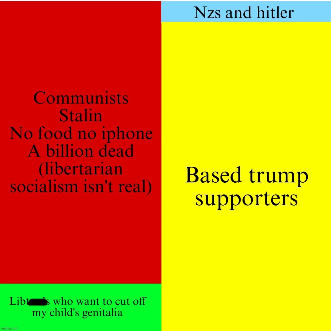 Political compass according to extreme conservatives | made w/ Imgflip meme maker