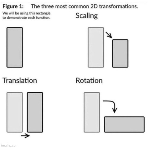 Interesting | made w/ Imgflip meme maker