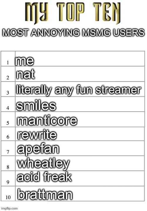 Top ten list better | MOST ANNOYING MSMG USERS; me; nat; literally any fun streamer; smiles; manticore; rewrite; apefan; wheatley; acid freak; brattman | image tagged in top ten list better | made w/ Imgflip meme maker