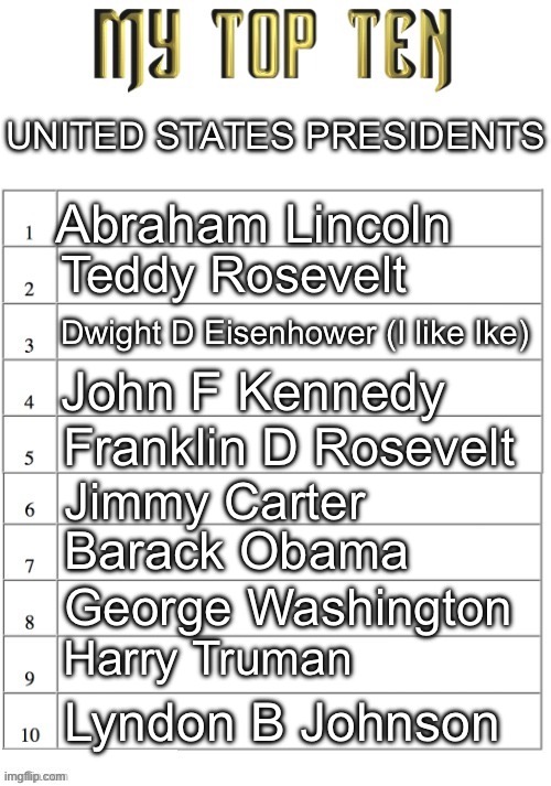 Mostly based on who I think did the best job as president and who carried the best ideals and morals as a person | UNITED STATES PRESIDENTS; Abraham Lincoln; Teddy Rosevelt; Dwight D Eisenhower (I like Ike); John F Kennedy; Franklin D Rosevelt; Jimmy Carter; Barack Obama; George Washington; Harry Truman; Lyndon B Johnson | image tagged in top ten list better | made w/ Imgflip meme maker