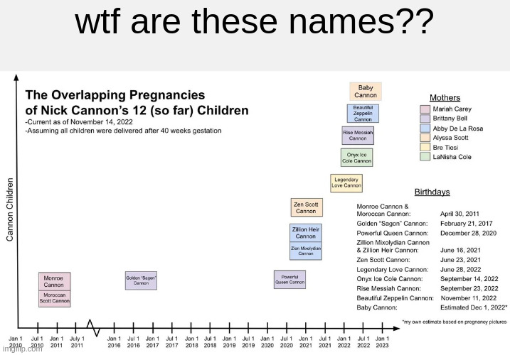 wtf are these names?? | made w/ Imgflip meme maker