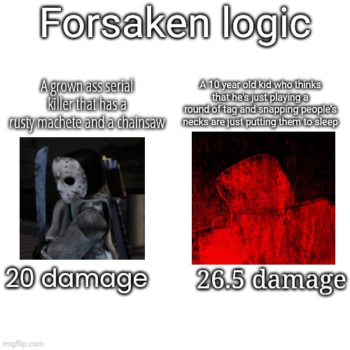 Forsaken logic; A 10 year old kid who thinks that he's just playing a round of tag and snapping people's necks are just putting them to sleep; A grown ass serial killer that has a rusty machete and a chainsaw; 26.5 damage; 20 damage | image tagged in memes,roblox,roblox meme,forsaken | made w/ Imgflip meme maker