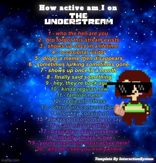HOW ACTIVE AM I ON THE UNDERSTREAM? (Temp by InteractionSystem) | image tagged in how active am i on the understream temp by interactionsystem,chara flipping you off | made w/ Imgflip meme maker