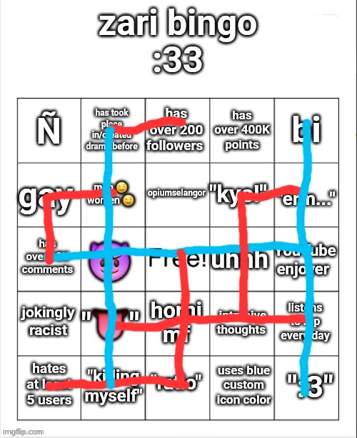 zari's bingo | image tagged in zari's bingo | made w/ Imgflip meme maker