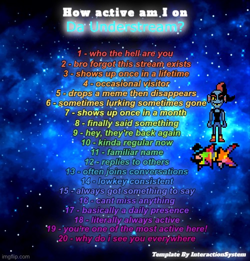 Nyeh!! | Da Understream? | image tagged in how active am i on temp by interactionsystem | made w/ Imgflip meme maker