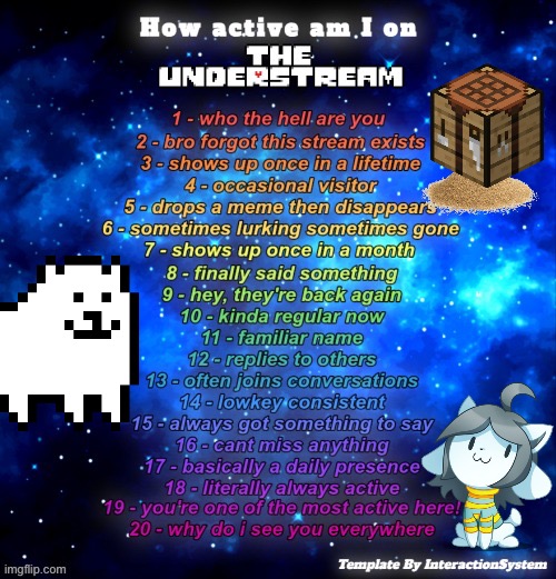How active am I | image tagged in heh heya kid,hows it going im sans the topic,toby fox,temmie | made w/ Imgflip meme maker
