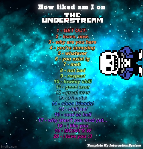 HOW LIKED AM I ON THE UNDERSTREAM? (By InteractionSystem) | image tagged in how liked am i on the understream by interactionsystem | made w/ Imgflip meme maker