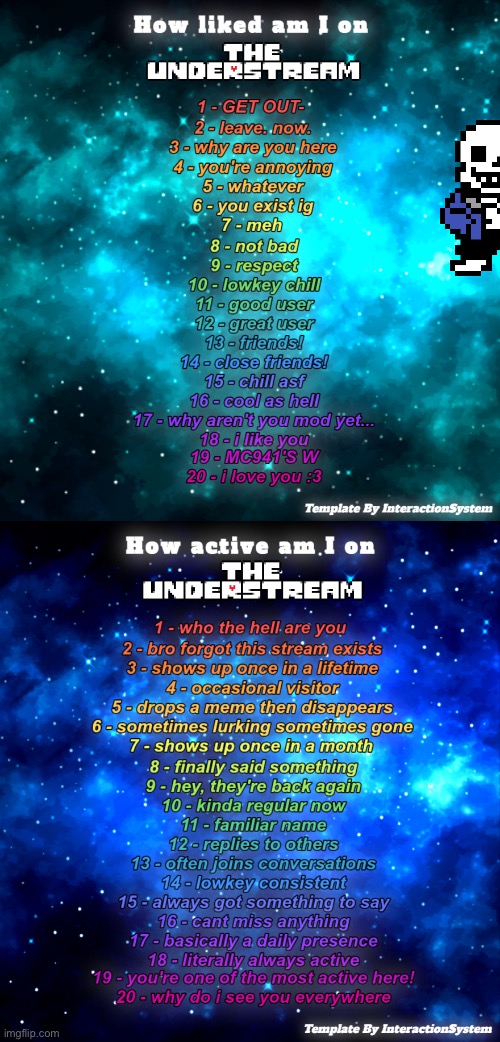 Was told to post this | image tagged in how liked am i on the understream by interactionsystem,how active am i on the understream temp by interactionsystem | made w/ Imgflip meme maker