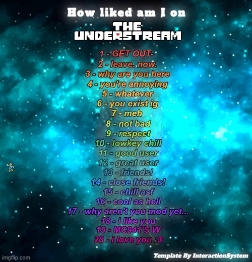 HOW LIKED AM I ON THE UNDERSTREAM? (By InteractionSystem) | image tagged in how liked am i on the understream by interactionsystem | made w/ Imgflip meme maker