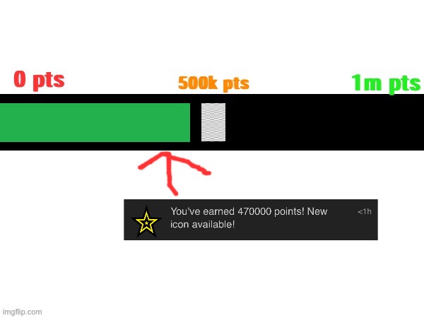 Journey to 1 million | image tagged in journey to 1 million | made w/ Imgflip meme maker