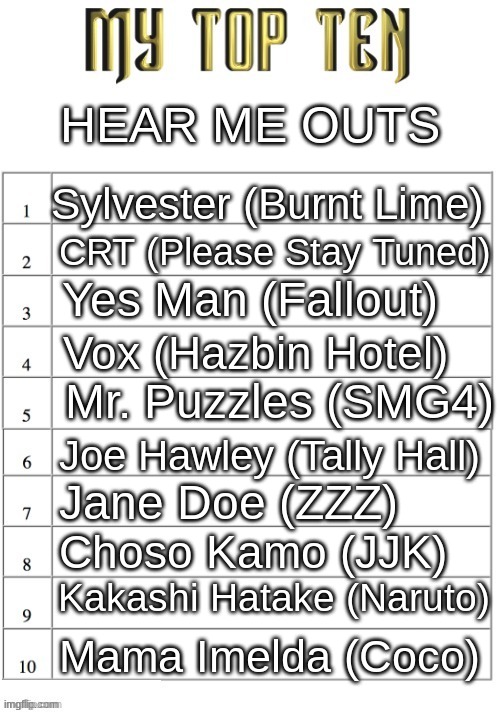 Top ten list better | HEAR ME OUTS; Sylvester (Burnt Lime); CRT (Please Stay Tuned); Yes Man (Fallout); Vox (Hazbin Hotel); Mr. Puzzles (SMG4); Joe Hawley (Tally Hall); Jane Doe (ZZZ); Choso Kamo (JJK); Kakashi Hatake (Naruto); Mama Imelda (Coco) | image tagged in top ten list better | made w/ Imgflip meme maker