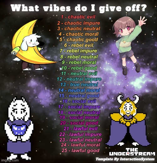 Dreemurr family of topic | image tagged in what vibes do i give off by interactionsystem | made w/ Imgflip meme maker