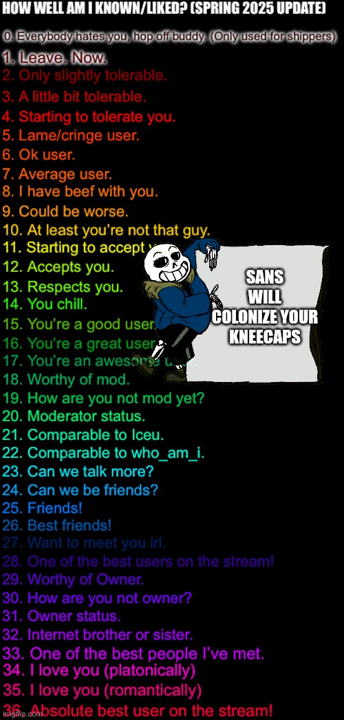 Pluh | SANS WILL COLONIZE YOUR KNEECAPS | image tagged in colonized lmao | made w/ Imgflip meme maker
