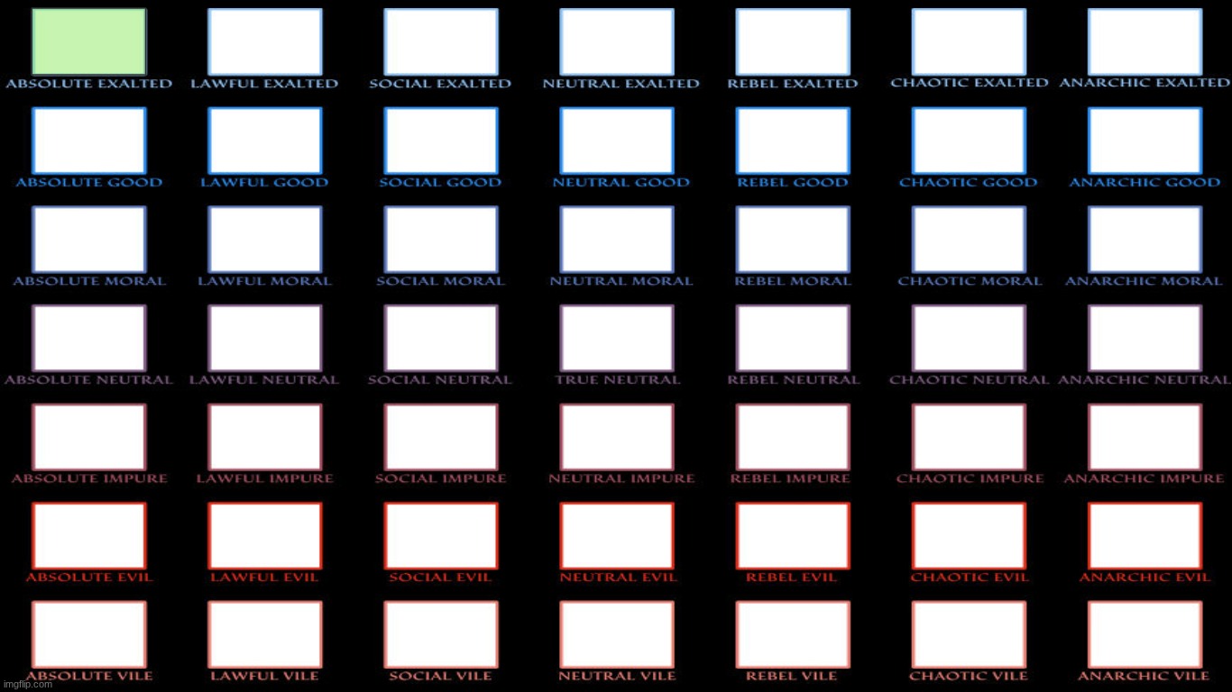 decided to redo this series. comment which user goes in the highlighted alignment box. | made w/ Imgflip meme maker