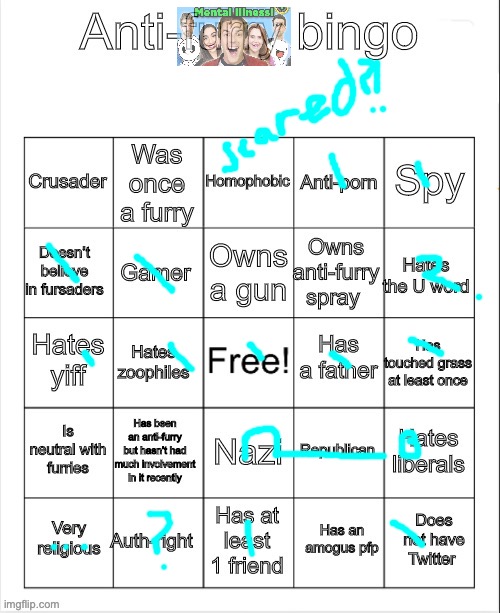 Anti-Furry bingo | image tagged in anti-furry bingo | made w/ Imgflip meme maker