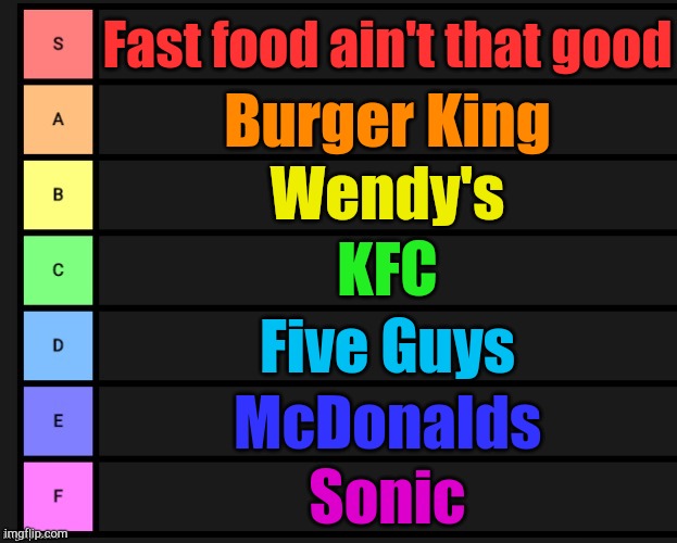 Fast food tier list | Fast food ain't that good; Burger King; Wendy's; KFC; Five Guys; McDonalds; Sonic | image tagged in tier list | made w/ Imgflip meme maker