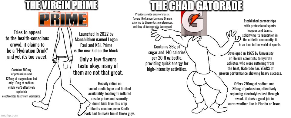 I was bored, so here's a random comparison I did. | THE VIRGIN PRIME; THE CHAD GATORADE; Provides a wide array of classic flavors like Lemon-Lime and Orange, catering to diverse taste preferences. and they all taste pretty damn good. Established partnerships with professional sports leagues and teams, solidifying its reputation in the athletic community. it is an icon in the world of sports. Tries to appeal to the health-conscious crowd, it claims to be a "Hydration Drink" and yet it's too sweet. Launched in 2022 by Manchildren named Logan Paul and KSI, Prime is the new kid on the block. Contains 36g of sugar and 140 calories per 20 fl oz bottle, providing quick energy for high-intensity activities. Developed in 1965 by University of Florida scientists to hydrate athletes who were suffering from the heat, Gatorade has YEARS of proven performance showing heavy success. Only a few flavors taste okay. many of them are not that great. Contains 700mg of potassium and 124mg of magnesium, but only 10mg of sodium, which won't effectively replenish electrolytes lost from workouts. Heavily relies on social media hype and limited availability, leading to inflated resale prices and scarcity. dumb kids love this crap like its cocaine, even South Park had to make fun of these guys. Offers 270mg of sodium and 80mg of potassium, effectively replacing electrolytes lost through sweat. it doe's a good job in warm weather like in Florida or Texas. | image tagged in prime,memes,comparison,virgin vs chad,florida,drinks | made w/ Imgflip meme maker