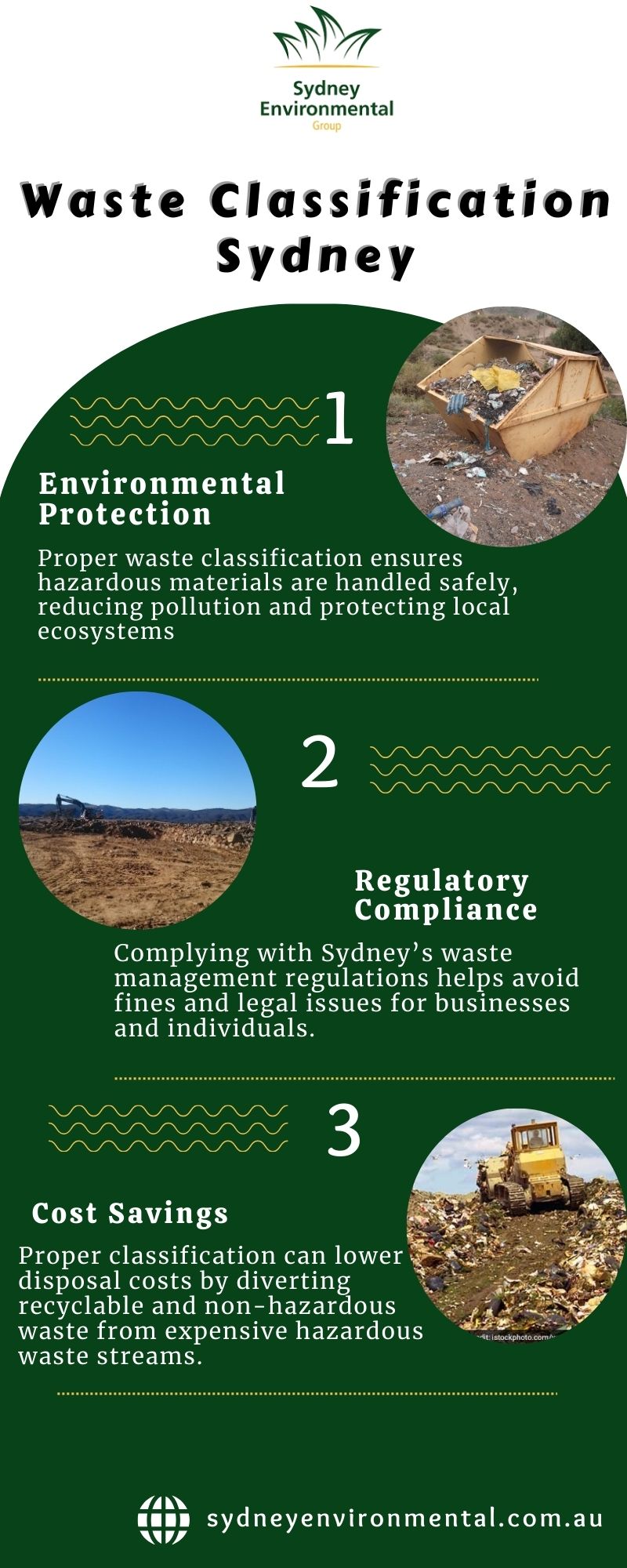 Waste Classification Sydney Blank Meme Template
