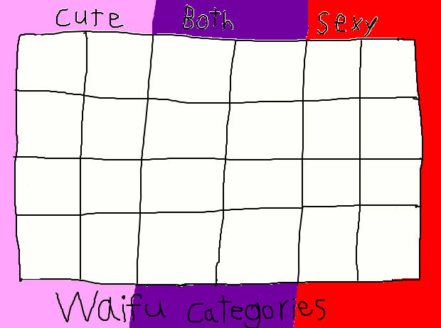 waifu categories Blank Meme Template