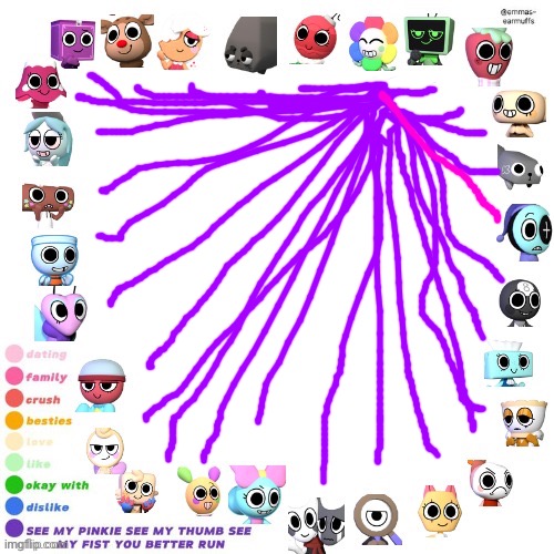 Dandy hates everybody (joke) | image tagged in dandys world relationship chart | made w/ Imgflip meme maker