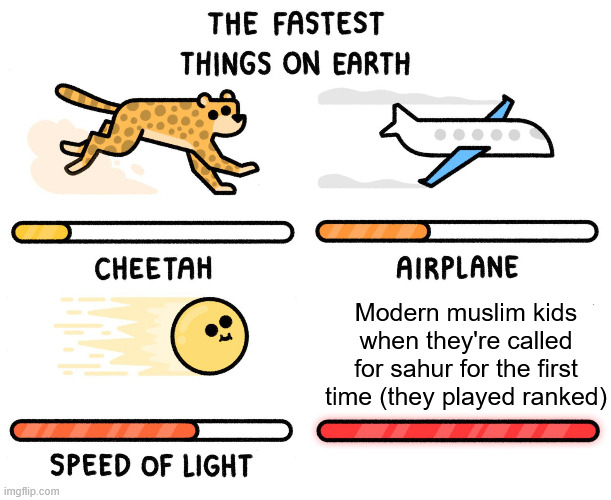 Fastest thing on earth | Modern muslim kids when they're called for sahur for the first time (they played ranked) | image tagged in fastest thing on earth,memes,tung tung tung sahur | made w/ Imgflip meme maker