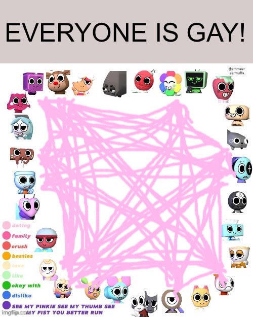 This took 20 minutes and I hate it (probably nsfw) | EVERYONE IS GAY! | image tagged in dandys world relationship chart | made w/ Imgflip meme maker