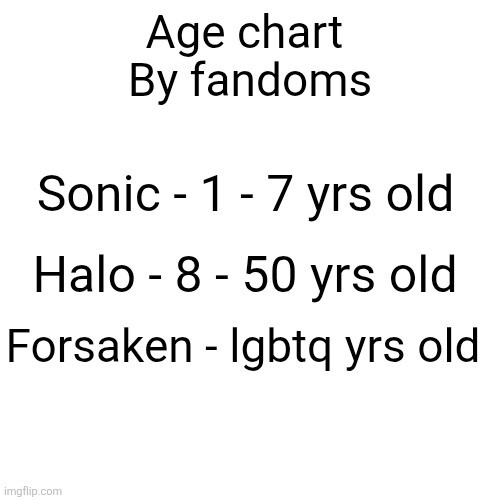 Age chart 
By fandoms; Sonic - 1 - 7 yrs old; Halo - 8 - 50 yrs old; Forsaken - lgbtq yrs old | made w/ Imgflip meme maker