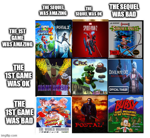 How good were the first games vs their sequels | image tagged in alignment chart,games,minecraft,portal 2,street fighter | made w/ Imgflip meme maker