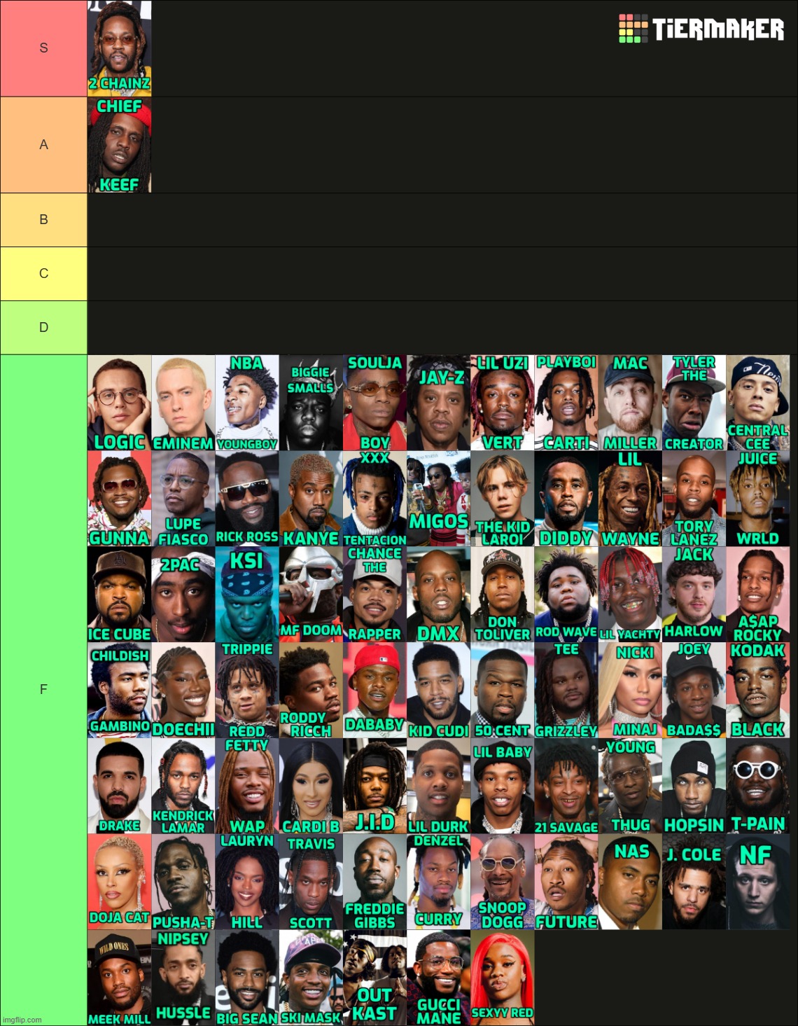 rapper tier list | made w/ Imgflip meme maker