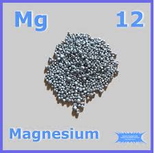 Magnesium Blank Meme Template