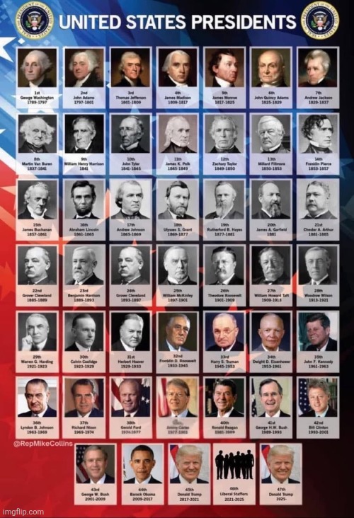 know your history | image tagged in president | made w/ Imgflip meme maker