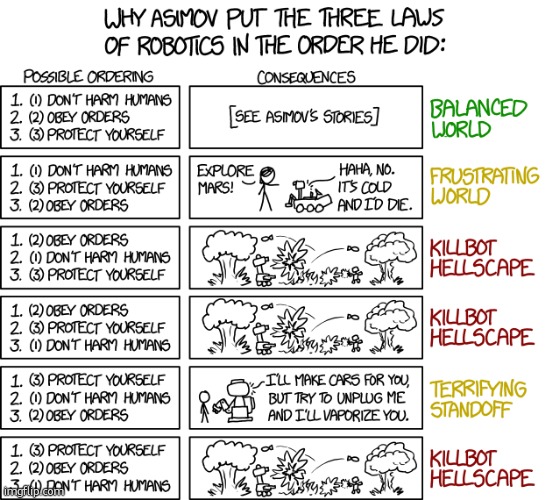 image tagged in comics,isaac asimov | made w/ Imgflip meme maker