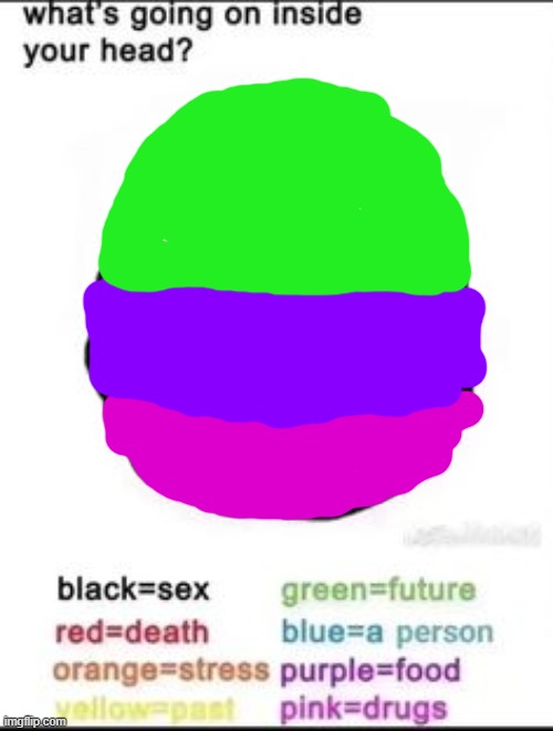 i mean drugs as in the medical kind | image tagged in what's going on inside your head | made w/ Imgflip meme maker